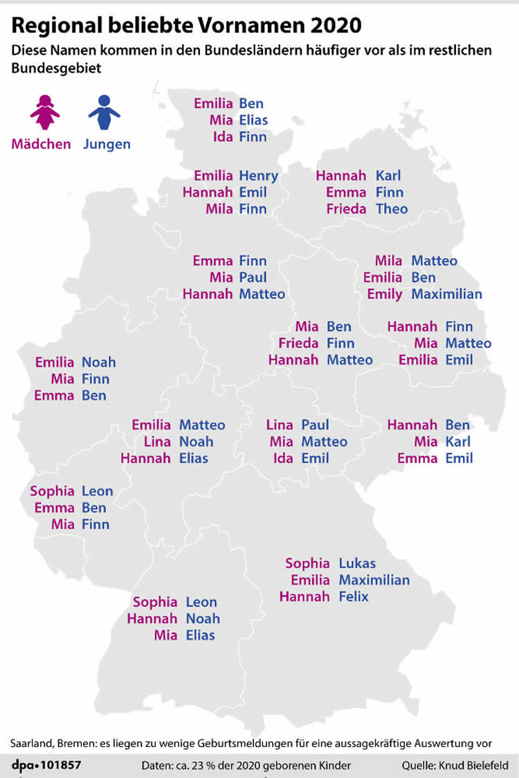 德国2020年出生的23%的儿童为样本，每个州的取名排名
